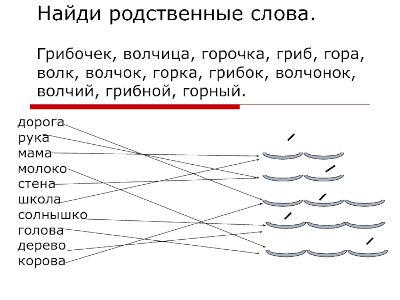 Состав слова грибочками. Волчонок родственные слова. Составить предложение со словом горочка гора. Найди лишнее слово гора горочка горка гореть пригорок. Волчонок Волчий волчица проверочное слово подчеркни в каждом ряду.