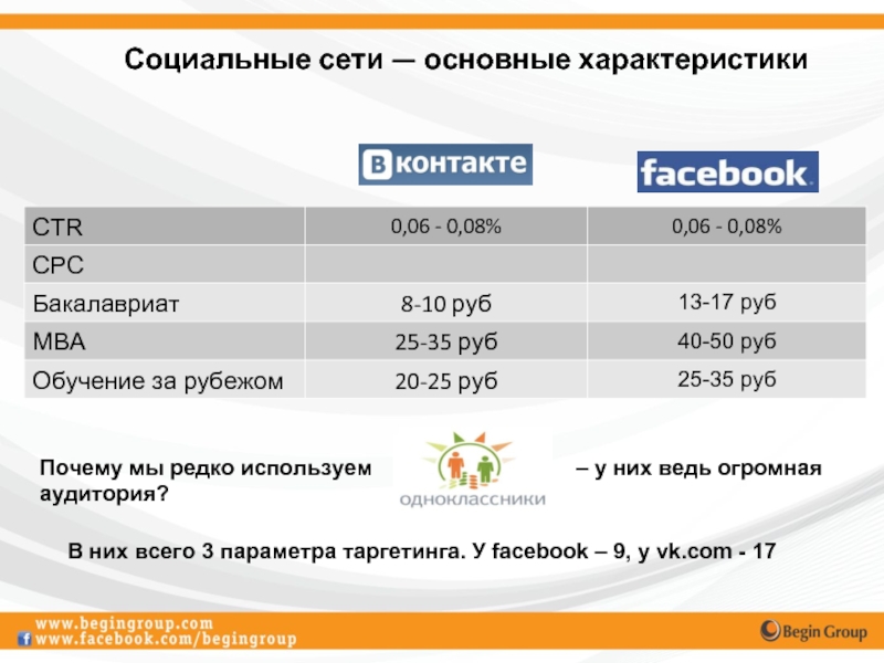 А3 характеристики. Характеристика CTR. Характеристики 3g. Характеристика CTR-Box. Ключевые медийные показатели CR CTR CPC.