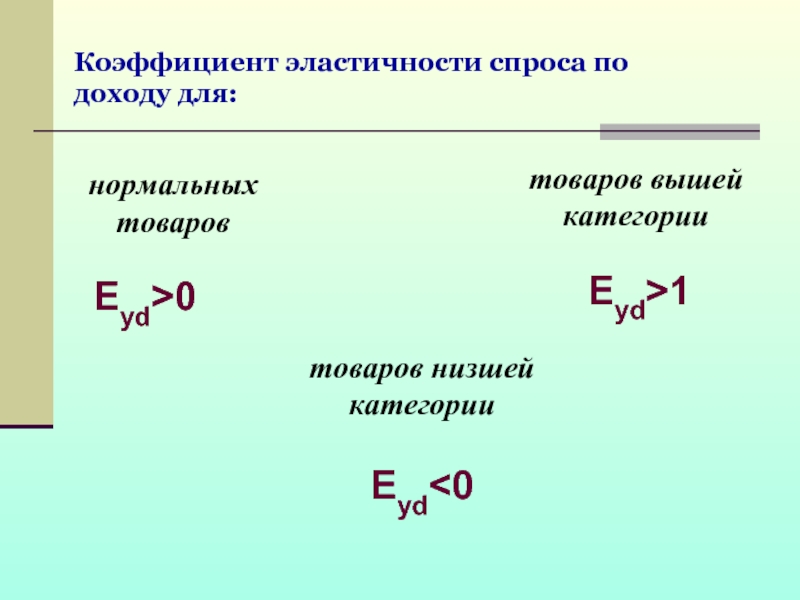 Коэффициент упругости. Коэффициент эластичности. Коэф эластичности. Коэффициент эластичности спроса по доходу для нормальных товаров. Для товаров низшей категории коэффициент эластичности.