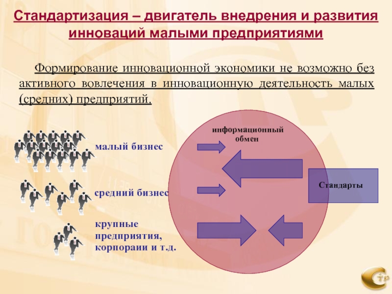 Экономика инноваций презентация