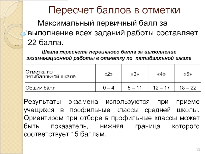 Шкала баллов. Первичные баллы. Перерасчет баллов в отметку. Максимальный первичный балл. ЕГЭ по пятибалльной шкале.