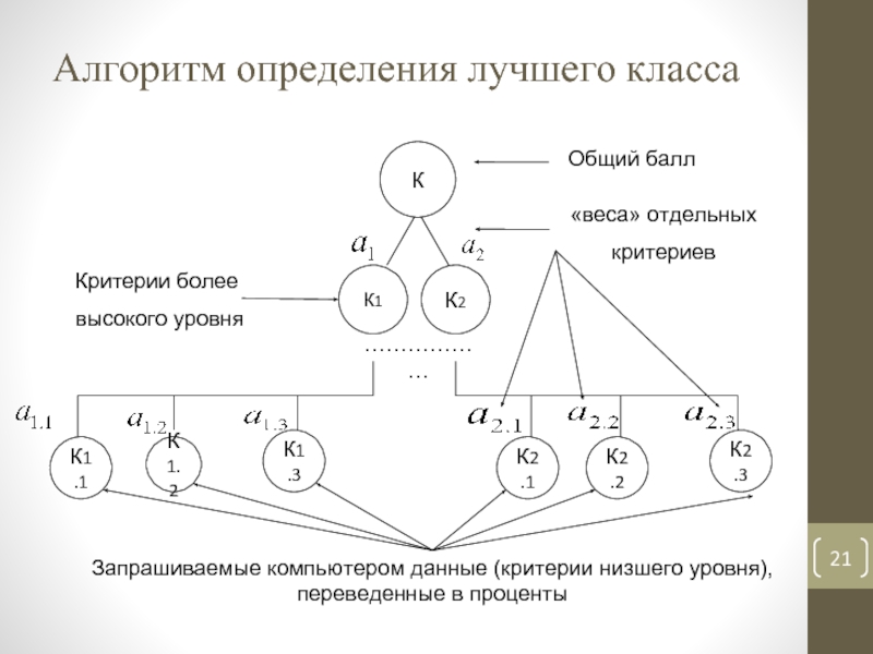 Хороший определить