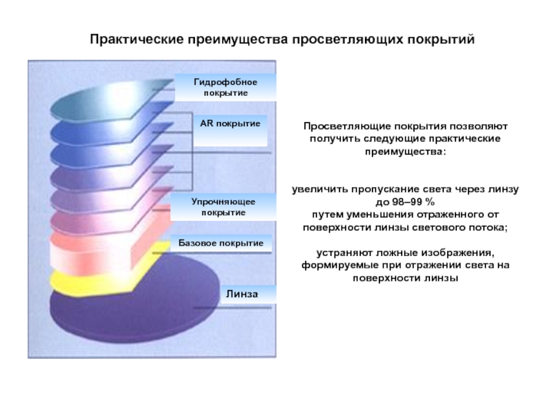 Методика позволяющая получать послойные изображения высокого качества