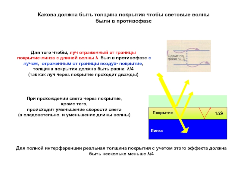 Должный эффект. Многослойные просветляющие покрытия. Антиотражающие покрытия. Нанесение просветляющего покрытия. Просветляющие очковые покрытия.