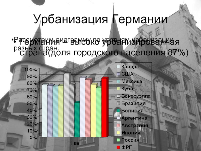 Урбанизация германии карта