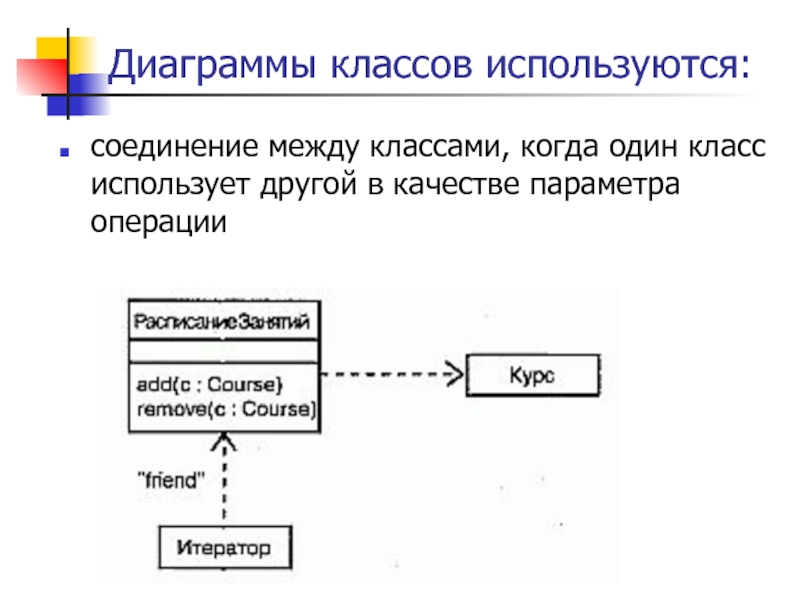 Диаграмма классов связи