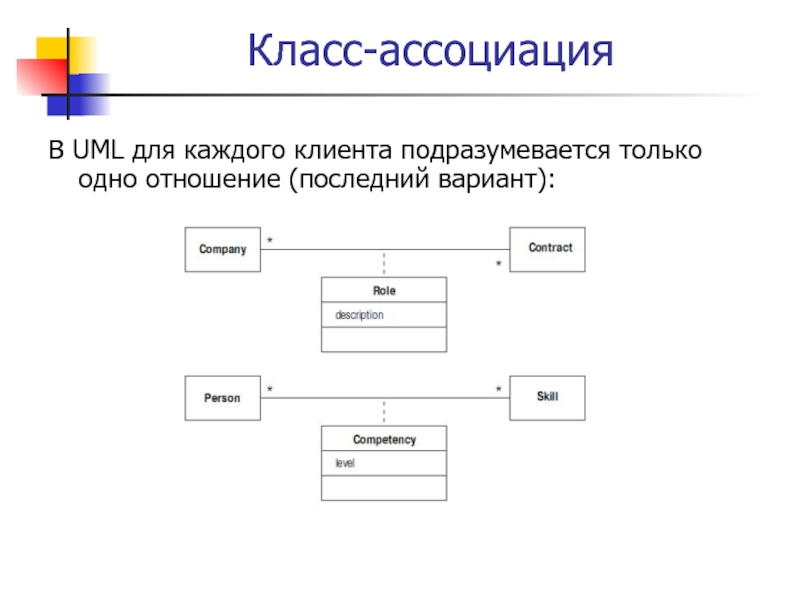 Uml диаграммы отношения