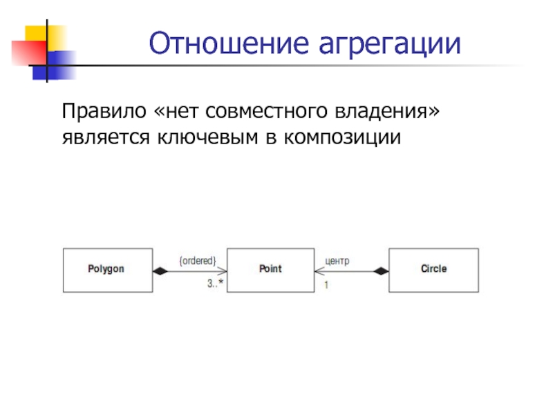 Агрегация в диаграмме классов