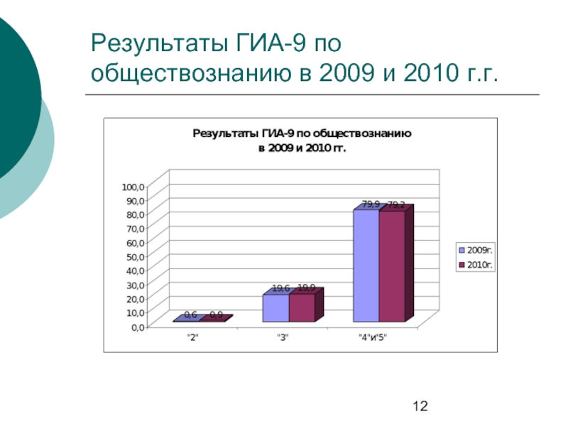 Гиа 9 результаты оренбургская область