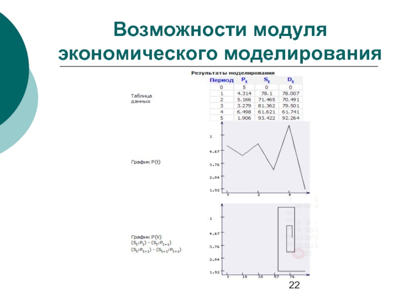 Экономическое моделирование. Графическое моделирование в экономике это. Модуль функциясы. Функции и графики в экономическом моделировании. Возможность модулей.