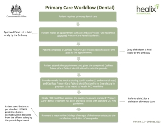 2. British Embassy - Dental Workflow