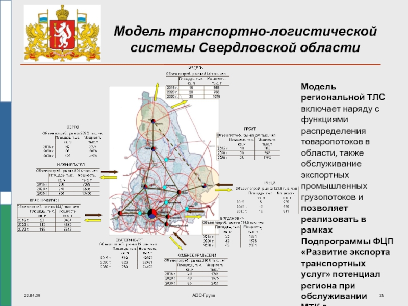 Проекты свердловской области