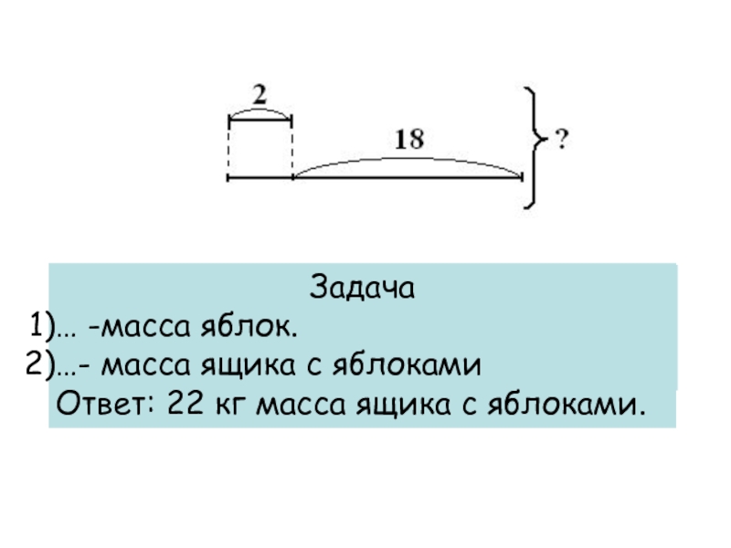 Задача масса 4. Задача с массой ящиков. Масса ящика с яблоками 2 кг. Масса ящика. Схема решения задач с яблоками.