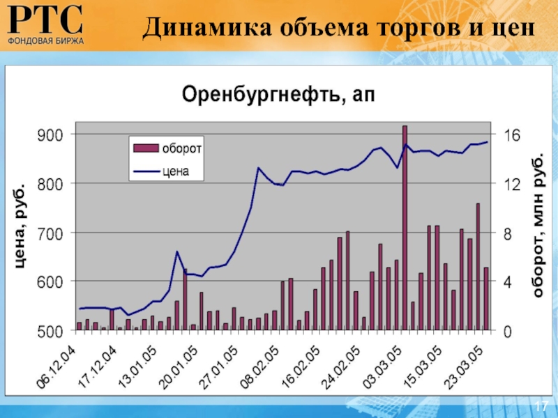 Бирже динамика. Биржа динамика. Объем и динамика фондового корейского рынка акций. Объем торгов. Сколько стоит оборот.