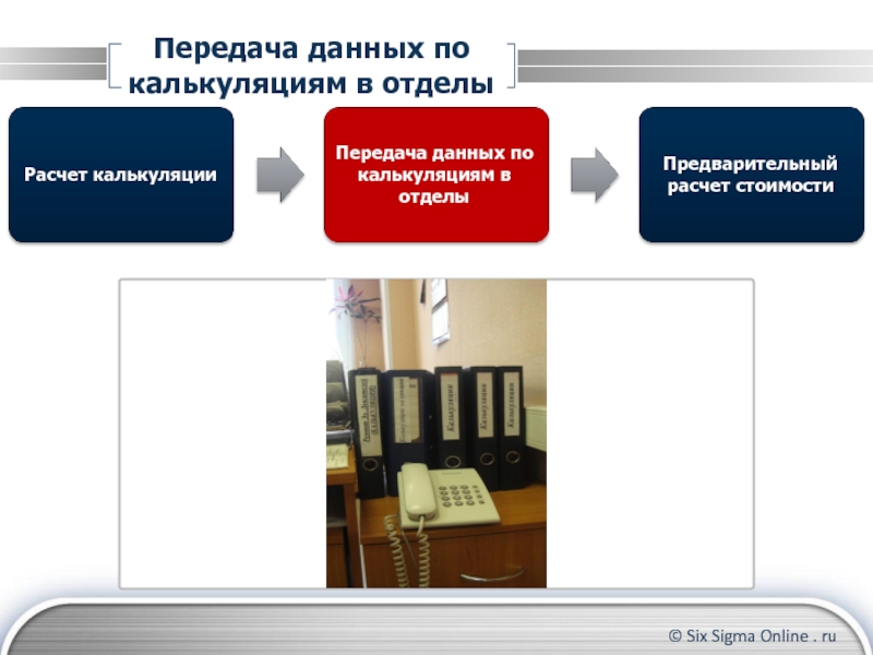 Передача стоимости. Презентация отдела начислений. Презентация отдела расчетов. Отдел расчетов. Передача стоимости это.