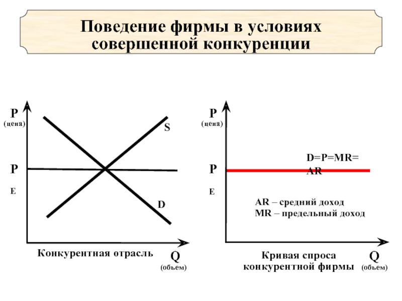 План деятельность фирмы в условиях конкуренции егэ