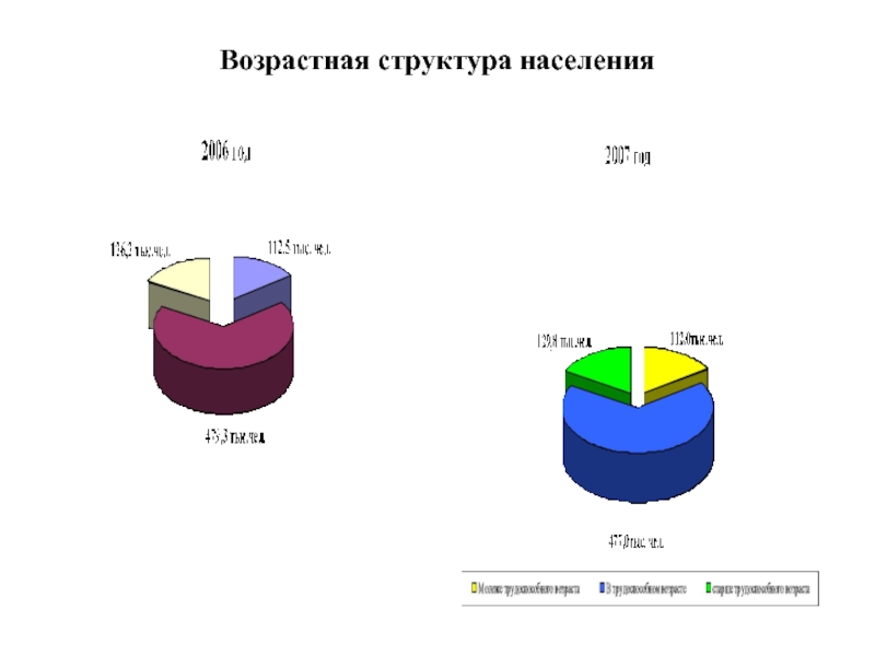 Возрастная структура. Возрастная структура населения Крыма. Возрастная структура населения. Возрастная структура Японии. Половозрастная структура населения Приморского края.