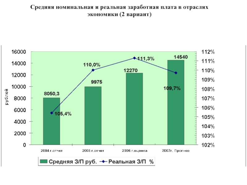 Что такое реальная заработная плата. Номинальная и реальная зарплата. Номинальная заработная плата и реальная заработная плата. Различия между номинальной и реальной заработной платой. Номинальная и реальная заработные платы.