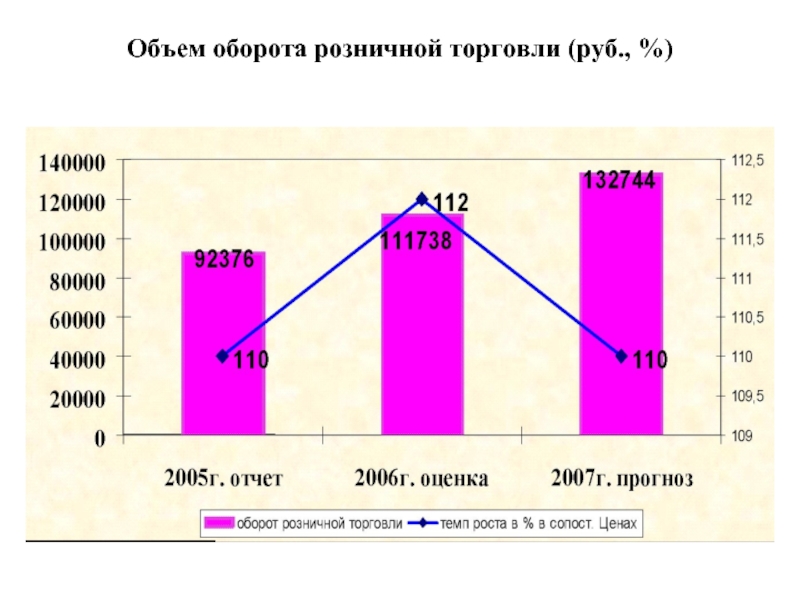 Объем оборота