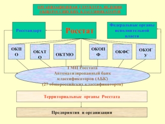 Росстат