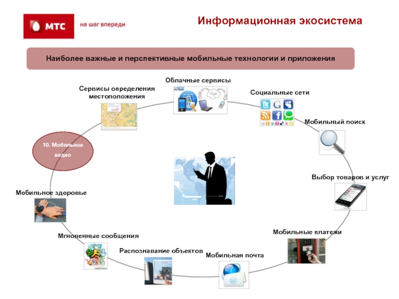 Цифровая экосистема презентация