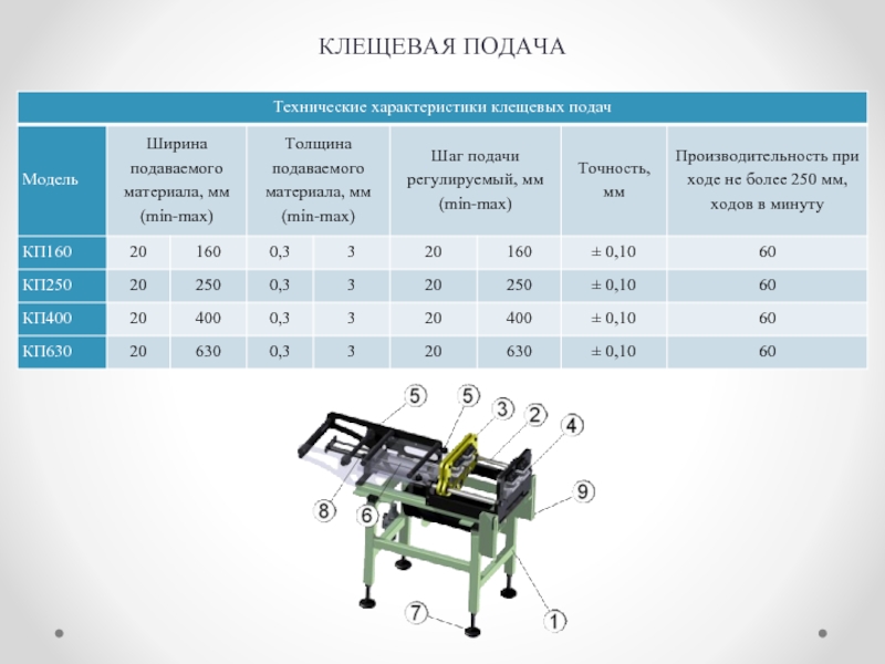 КЛЕЩЕВАЯ ПОДАЧА