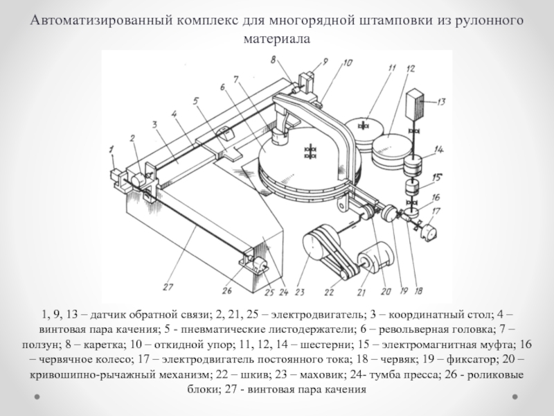 Автоматизированный комплекс для многорядной штамповки из рулонного материала1, 9, 13 – датчик обратной связи; 2,