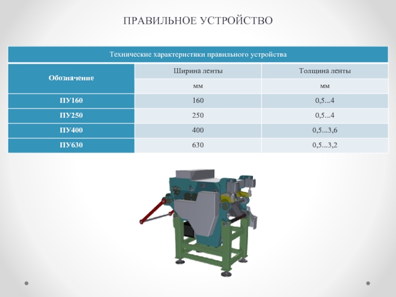 ПРАВИЛЬНОЕ УСТРОЙСТВО