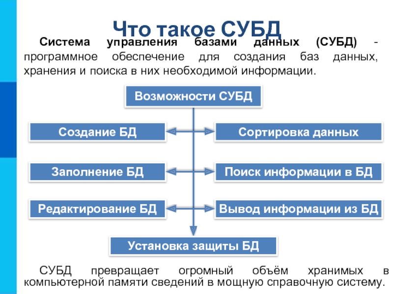 Система управления базами данных 9 класс презентация