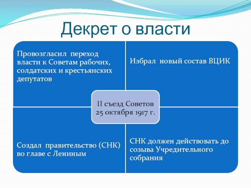 Выскажите свое мнение относительно проекта декрета о власти