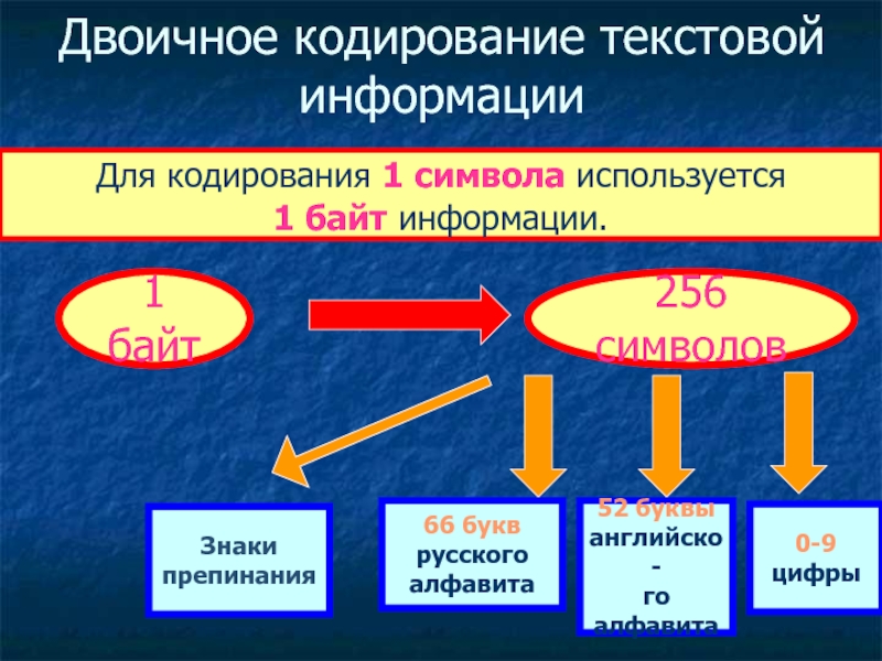 В 1 из кодировок