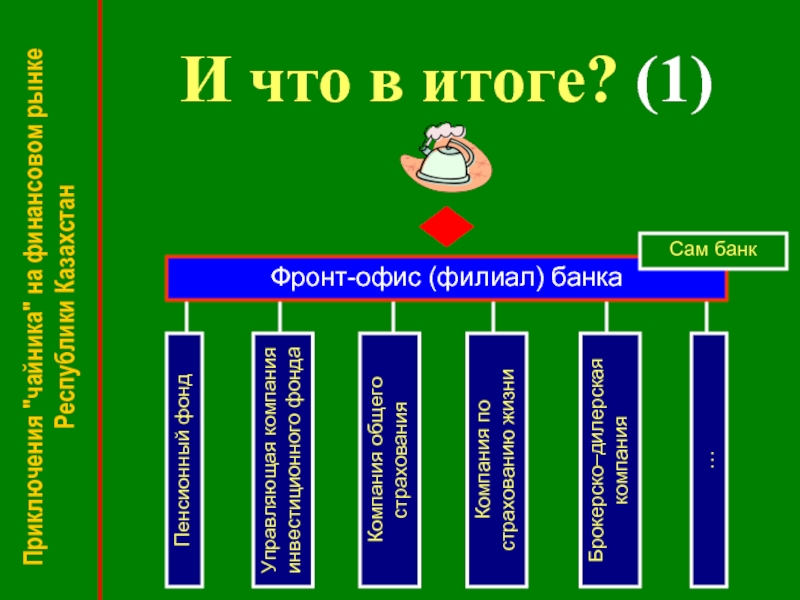 Финансовый рынок республики казахстан