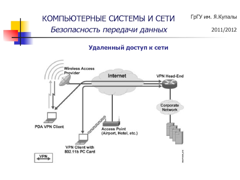 Безопасная передача информации. Удаленный доступ. Системы с удаленным доступом. VPN удаленного доступа это. Передача данных в компьютерных сетях.