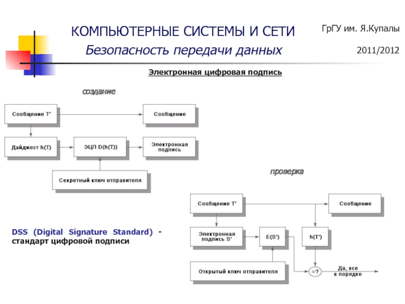 Как обеспечивается безопасность передачи данных