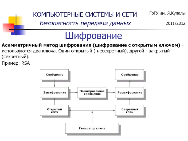 Шифрование данных проект