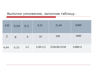 Выполни умножение, заполнив таблицу.