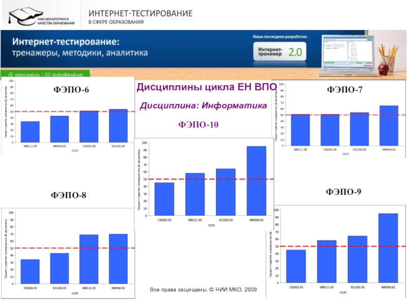 Тест интернета 2 теста. ФЭПО. ФЭПО по информатике 2022 тренажер. Коллекция образования интернет тестирование. Тест обучение по интернету в информатике.