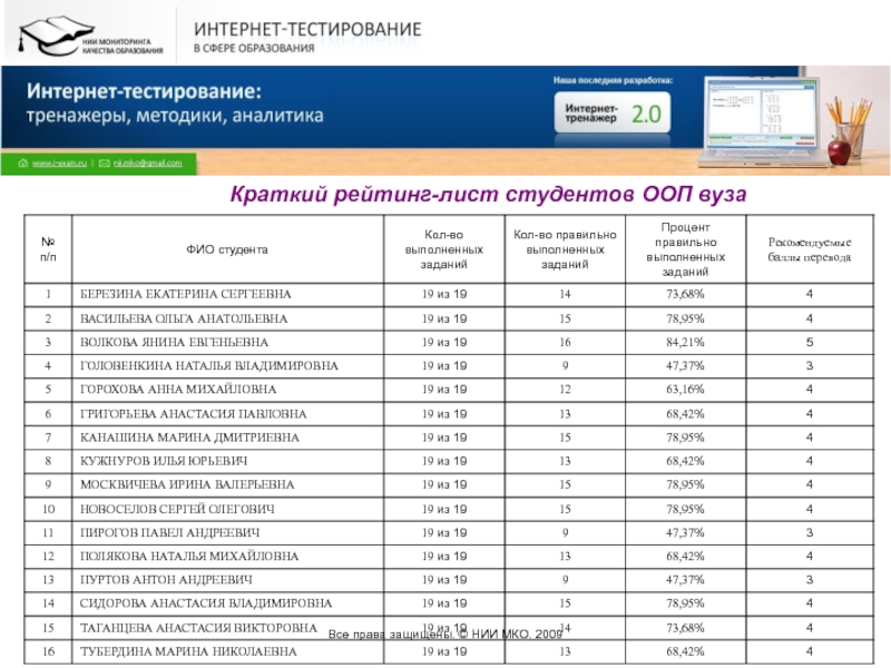 Рейтинг студента. Рейтинговый лист студента.. Рейтинг лист студентов. Рейтинговые списки студентов. Список студентов образец.