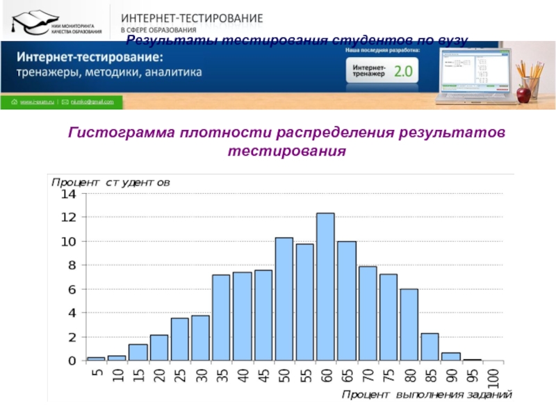 Проверка результатов тестирования. Результат тестирования по. Результаты тестирование студентов. Слайд с результатом тестирования. Диагностическое интернет-тестирование студентов.