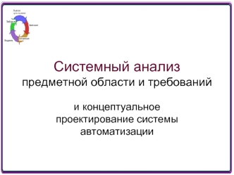 Системный анализ и проектирование системы автоматизации