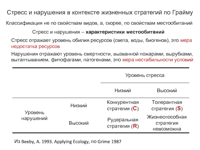 Теория жизненных контекстов. Пример конкурентной стратегии по грайму. Конкурентные стратегии по по грайму пример животные.