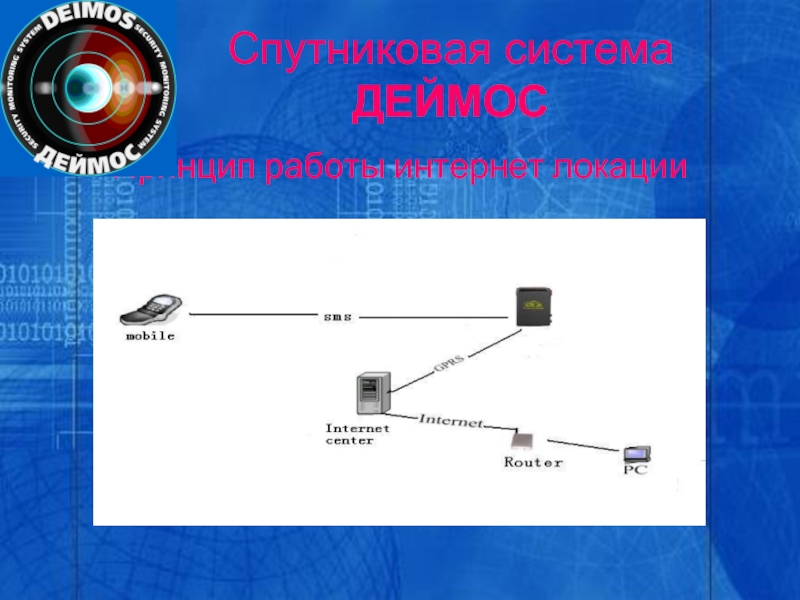 Интернет локация