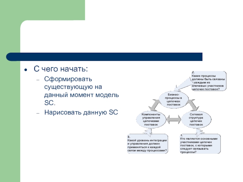 Цель оптимизации запроса. Оптимизация расходов на маркетинг.