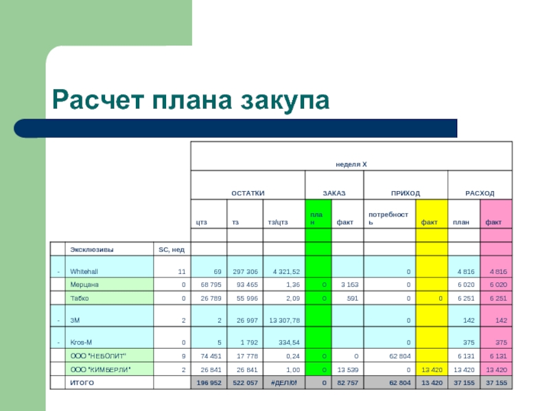 Неутвержденный вовремя план