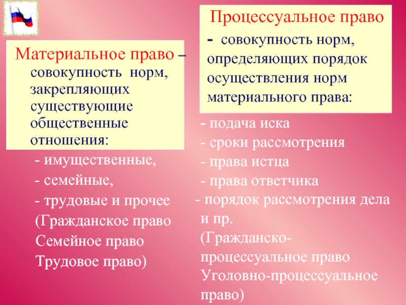 Совокупность норм определяющих. Материальное и процессуальное право. Материальное право и процессуальное право. Материальные и процессуальные нормы права. Нормы материального права.