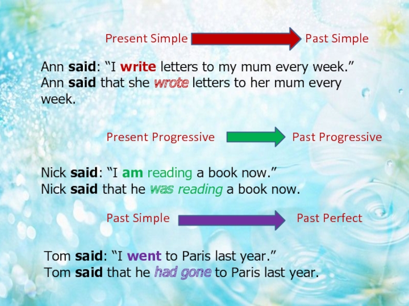 Past perfect past simple согласование. Present Progressive past Progressive. Предложение с every week. Past perfect в косвенной речи.