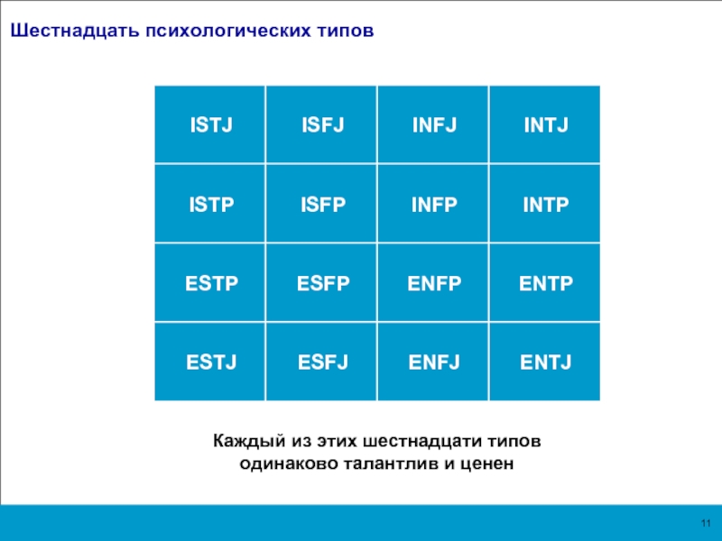 16 типов личностей тест на русском. 16 Типов личности. Психотипы 16 типов личности. 16 Типов личности описание. 16 Типов личности таблица.