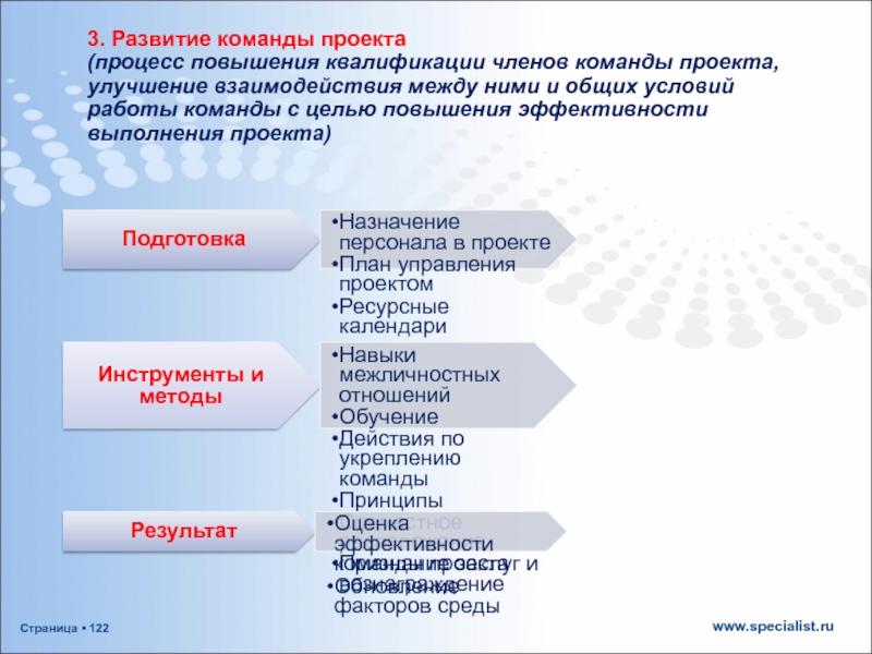 Процесс повышения. Развитие команды проекта. Формирование команды управления проектом. План по управлению командой проекта. План по формированию команды проекта.