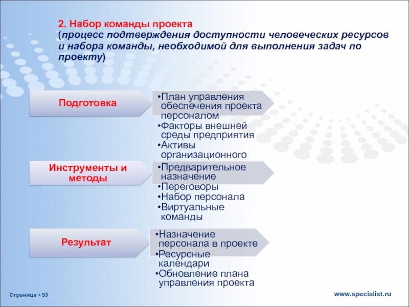 Под процессом набора команды проекта понимается тест