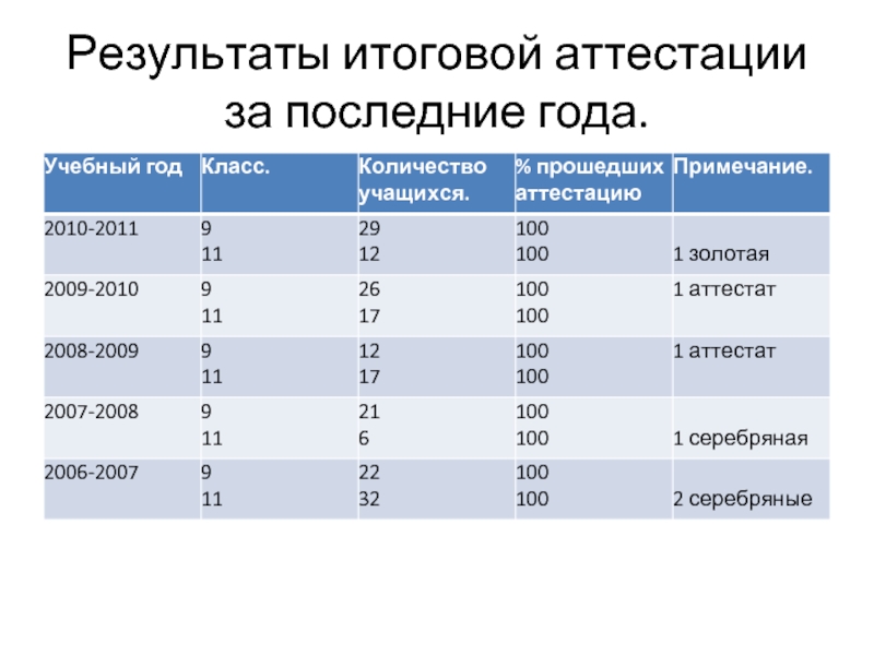 Количество результатов на странице